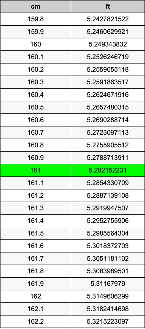 161cm to feet and inches|Convert 161 Centimeters to Feet